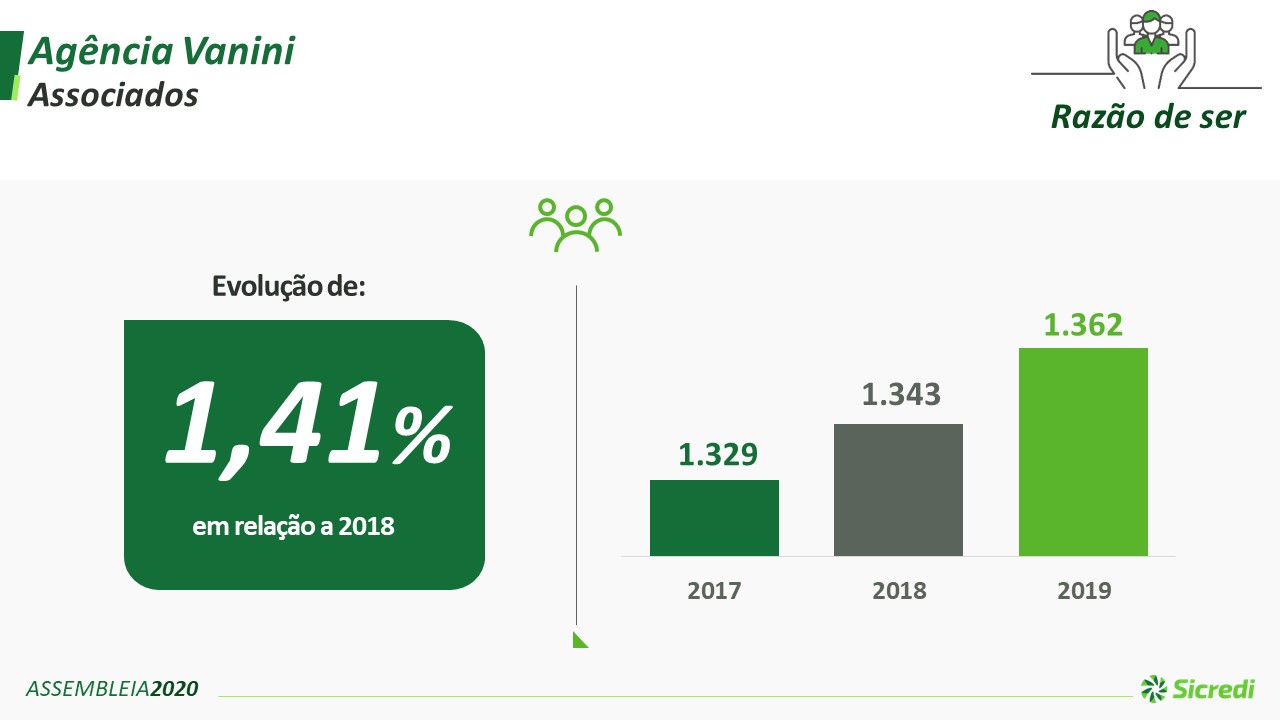 sicredi-associados-vanini20191