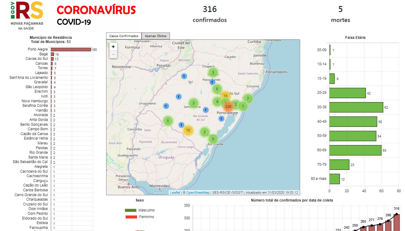 covid19-hoje010420-1754