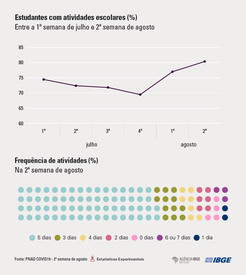 graficos-covid-estud-freq_2a-agosto