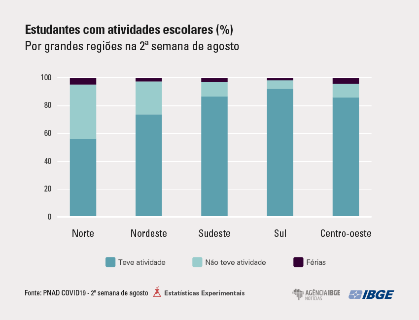 graficos-covid-estud-reg_2a-agosto